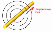 magnetic-field
